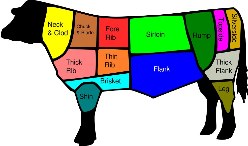 web cowparts