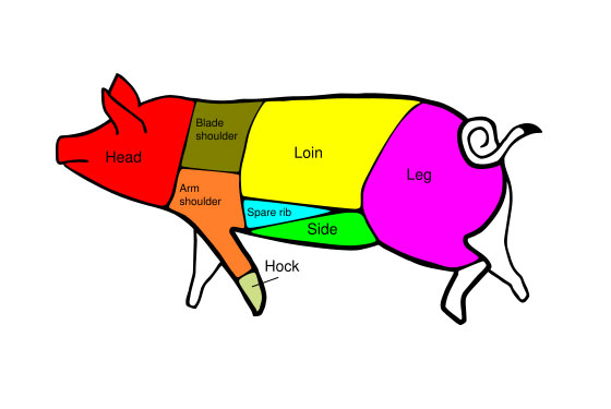 pigparts